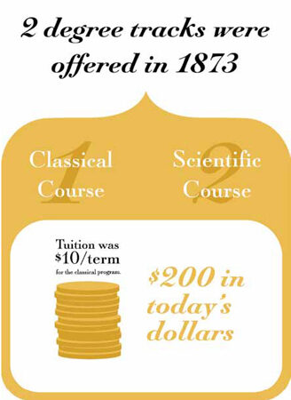 450 X 450  De Pauw Displays Infographics Case2 2017  Final  Part3